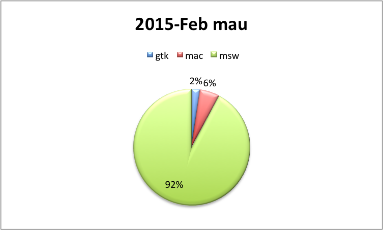 201502-mau-platform.png