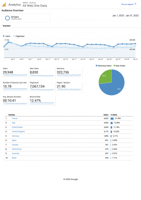 Analytics All Web Site Data Audience Overview 20200101-20200131.png