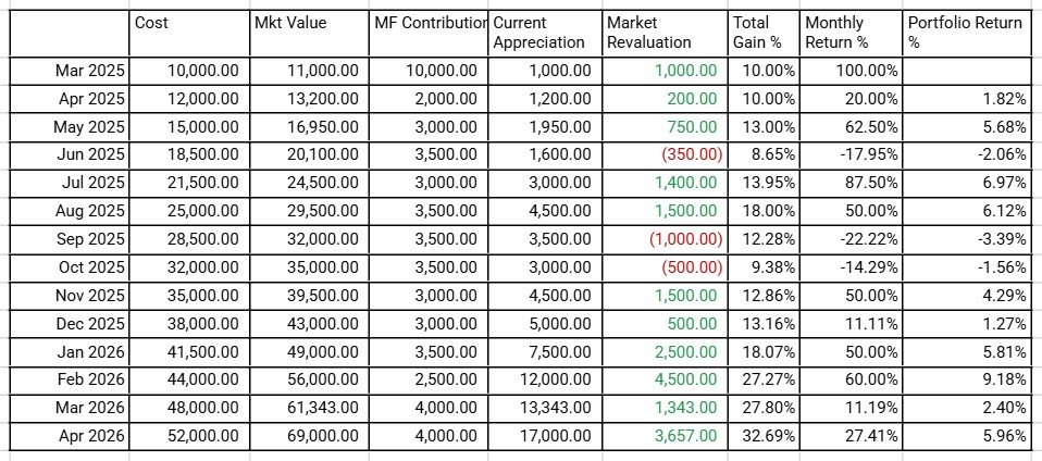 Asset Transactions