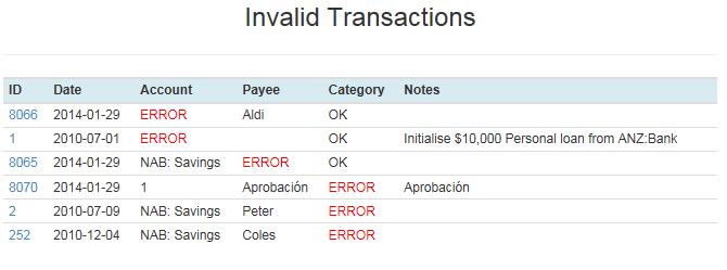 Invalid Transactions.png