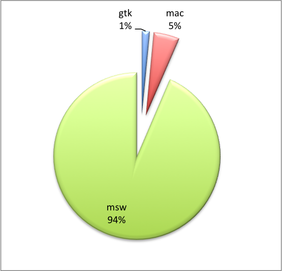 mmex_platform.png